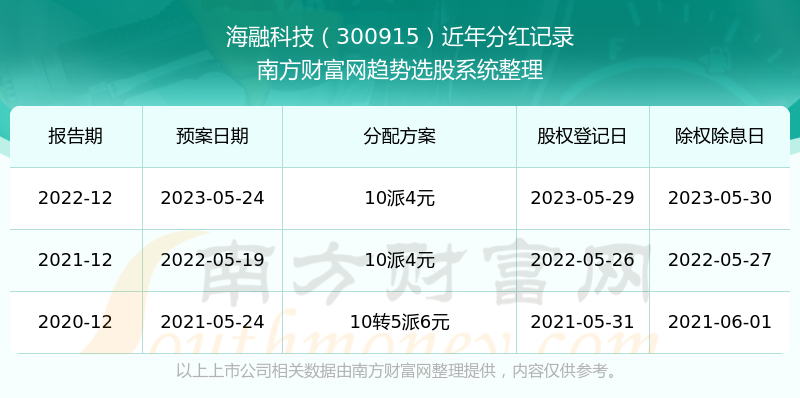 494949開(kāi)獎(jiǎng)歷史記錄最新開(kāi)獎(jiǎng)記錄,揭秘494949開(kāi)獎(jiǎng)歷史記錄與最新開(kāi)獎(jiǎng)動(dòng)態(tài)