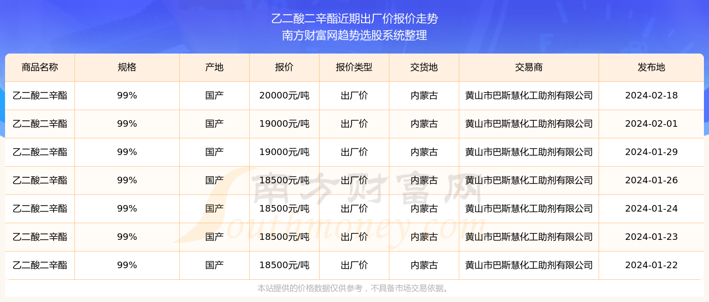 2024新奧精準(zhǔn)資料免費(fèi)大全078期,探索新奧精準(zhǔn)資料免費(fèi)大全 078期，未來之路的指引