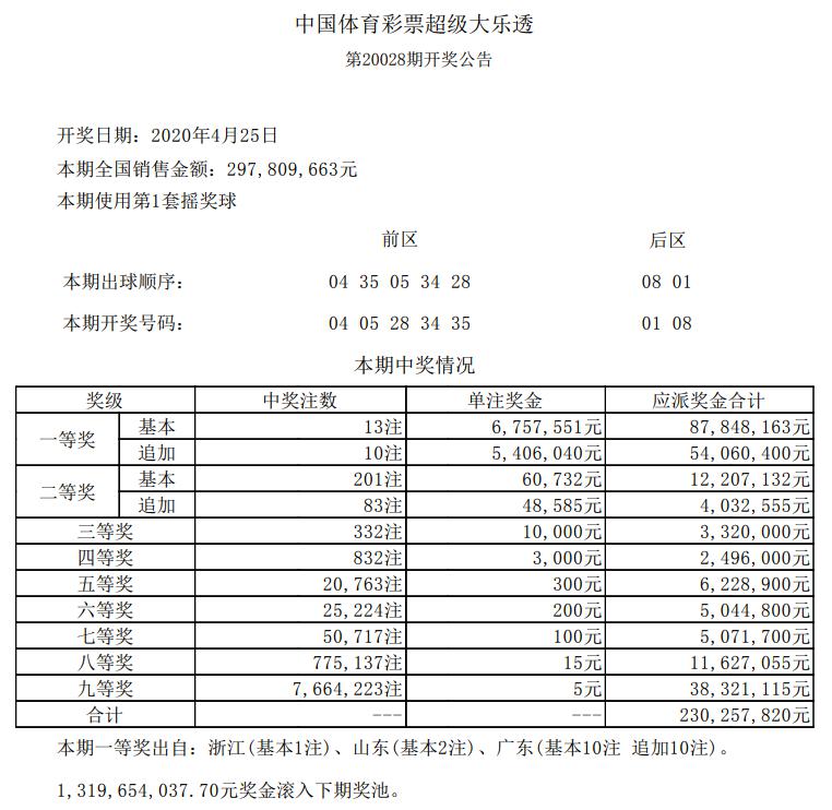 2024年澳門(mén)開(kāi)獎(jiǎng)記錄,澳門(mén)彩票開(kāi)獎(jiǎng)記錄，探尋2024年的幸運(yùn)軌跡