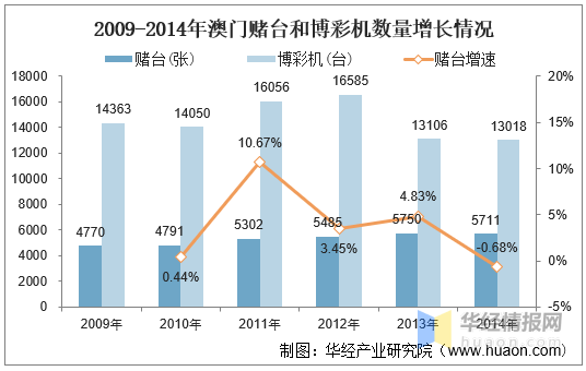 新澳利澳門開獎歷史結(jié)果,新澳門開獎歷史結(jié)果，探索與解析