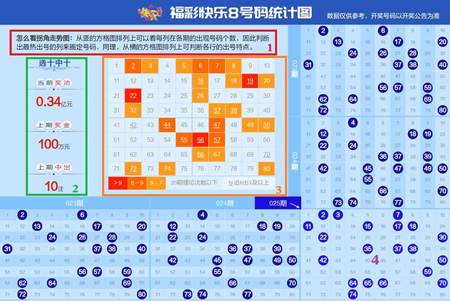 新澳門彩歷史開獎結果走勢圖表,新澳門彩歷史開獎結果走勢圖表分析