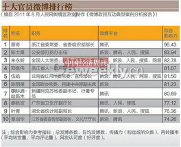 2004新澳門天天開好彩大全一,澳門是中國的一個(gè)特別行政區(qū)，博彩業(yè)是其重要的經(jīng)濟(jì)支柱之一。然而，博彩業(yè)也是一項(xiàng)高風(fēng)險(xiǎn)行業(yè)，涉及到賭博行為，很容易引發(fā)違法犯罪問題。特別是在一些不法分子的操縱下，賭博活動(dòng)更是成為了違法犯罪行為的溫床。因此，我們需要堅(jiān)決打擊違法犯罪行為，維護(hù)社會(huì)的和諧穩(wěn)定。本文將圍繞關(guān)鍵詞澳門天天開好彩，探討澳門博彩業(yè)中的違法犯罪問題及其應(yīng)對措施。