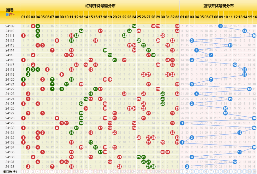 新澳門彩歷史開獎記錄走勢圖,新澳門彩歷史開獎記錄走勢圖，探索與解析