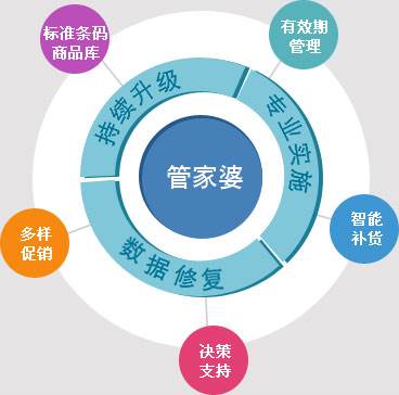 7777788888精準(zhǔn)管家婆特色,精準(zhǔn)管家婆，特色解析與深度體驗