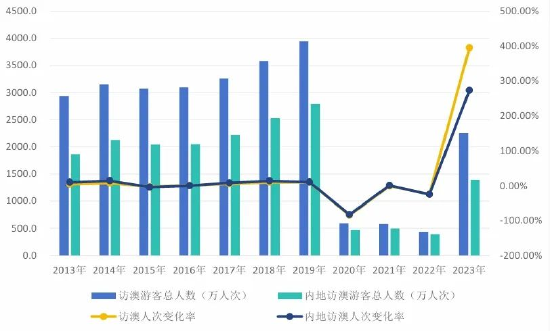 澳門六開獎號碼2024年開獎記錄,澳門六開獎號碼2024年開獎記錄，歷史數(shù)據(jù)與未來展望