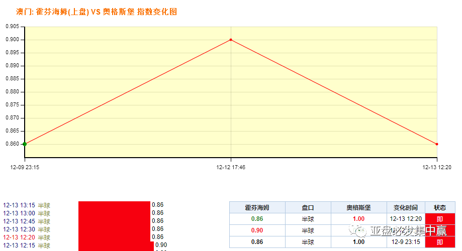 澳門一碼一碼100準(zhǔn)確AO7版,澳門一碼一碼，揭秘AO7版背后的真相與風(fēng)險警示