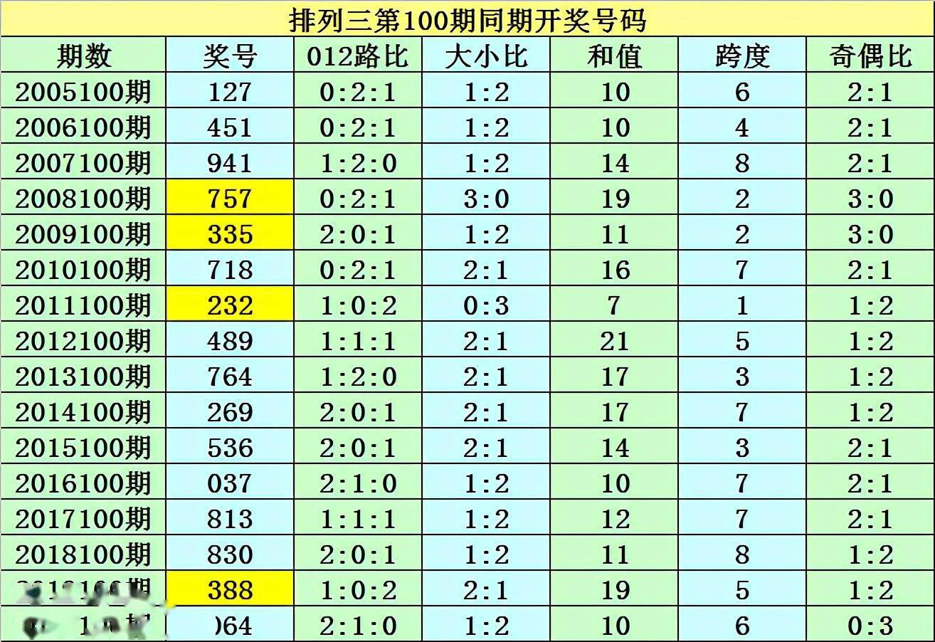 澳門三碼三碼精準(zhǔn)100%,澳門三碼三碼精準(zhǔn)100%，揭示犯罪背后的真相