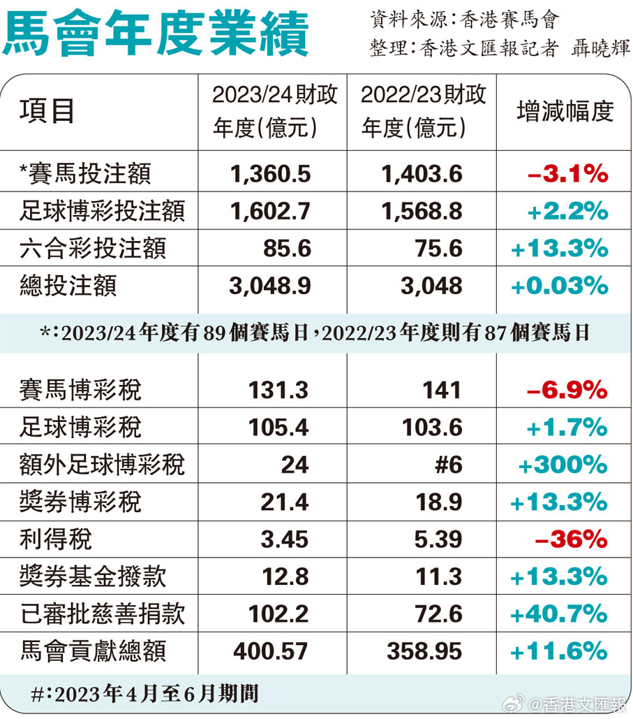 馬會(huì)傳真免費(fèi)公開資料,馬會(huì)傳真免費(fèi)公開資料，探索與啟示