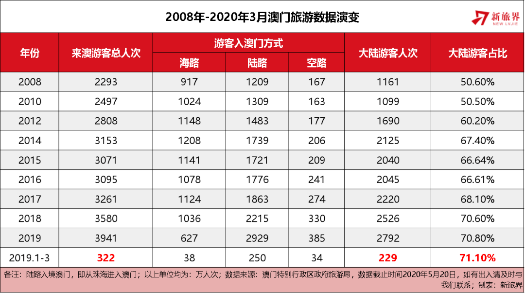 2024澳門彩生肖走勢圖,澳門彩生肖走勢圖，探索未來的奧秘與歷史的啟示（2024年展望）