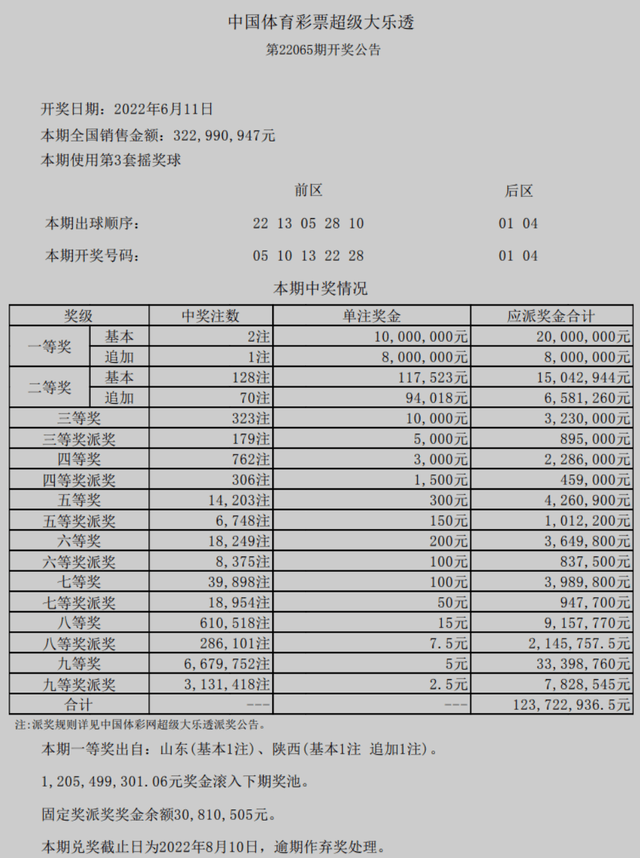 澳門六開獎結(jié)果2024開獎記錄查詢,澳門六開獎結(jié)果及2024年開獎記錄查詢，探索彩票背后的故事