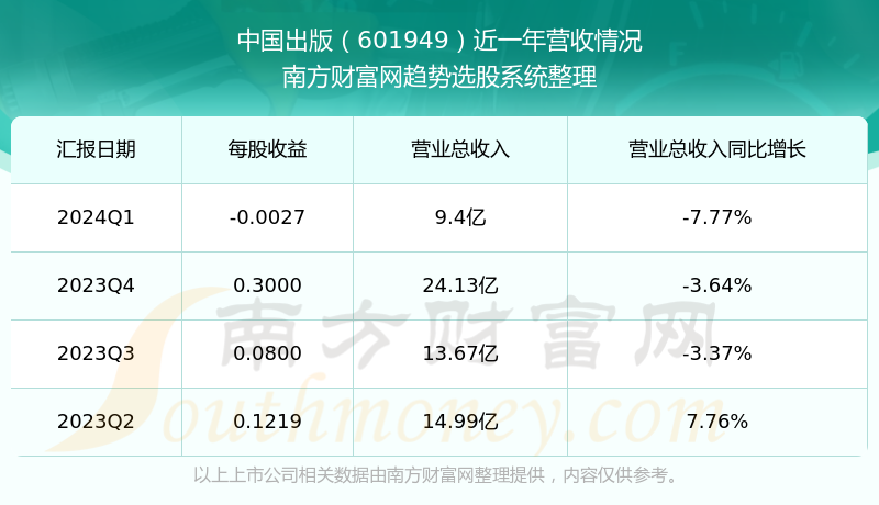 2024正板資料免費(fèi)公開,迎接未來，共享知識(shí)財(cái)富——2024正板資料免費(fèi)公開時(shí)代來臨