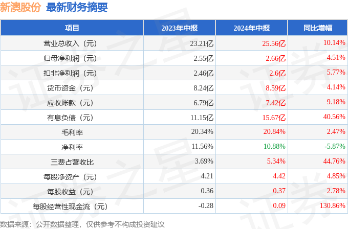 新澳2024年精準(zhǔn)資料33期,新澳2024年精準(zhǔn)資料33期詳解