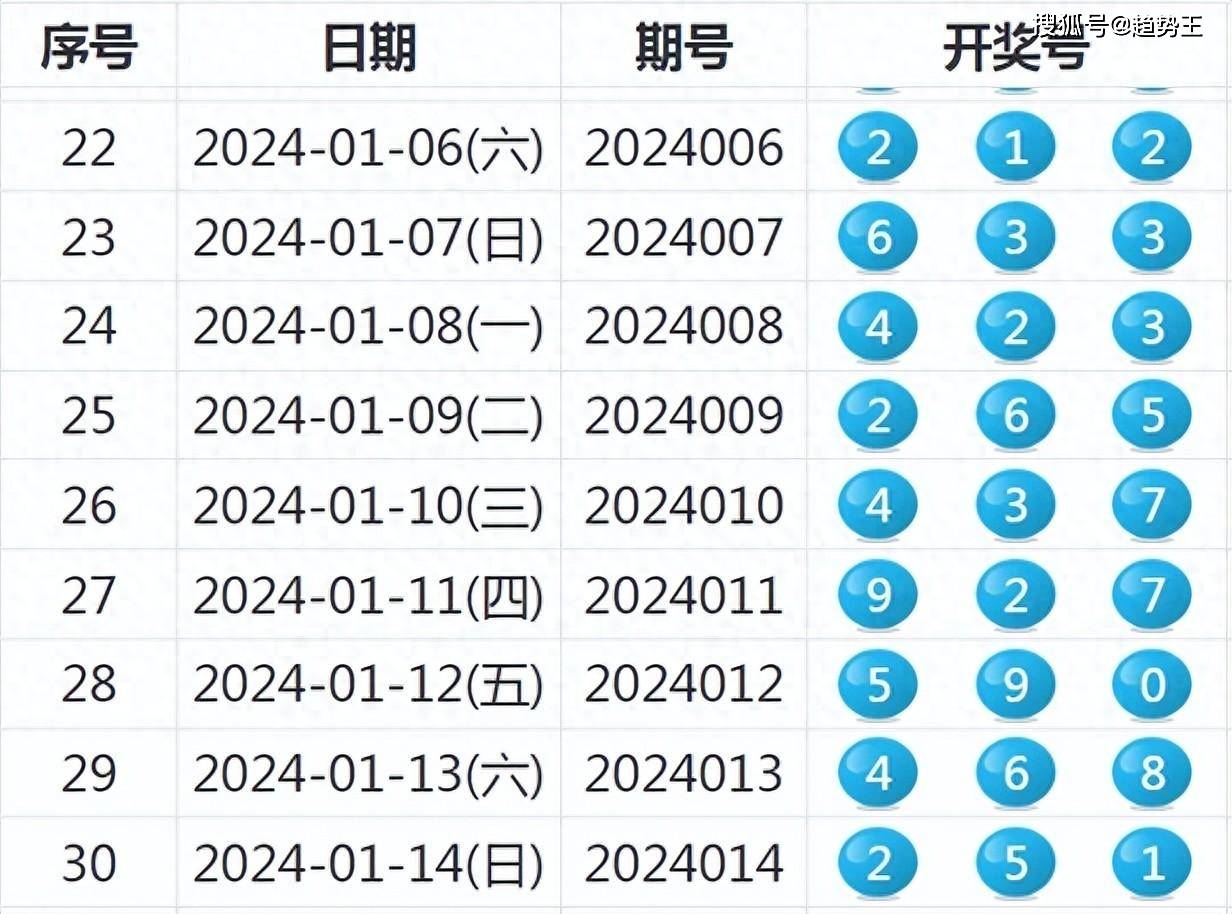 今晚澳門特馬開的什么號碼2024,今晚澳門特馬號碼揭曉，探索隨機(jī)性與預(yù)測之間的微妙平衡（2024年XX月XX日）