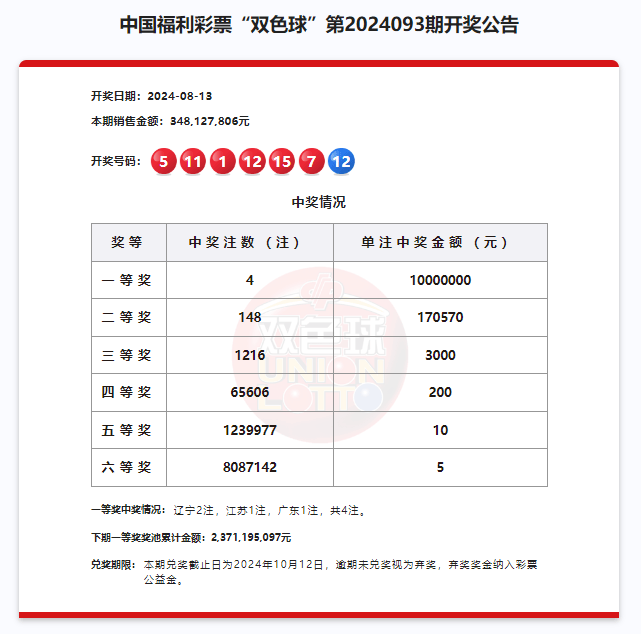 2024年澳門開獎(jiǎng)結(jié)果,探索未來，聚焦澳門彩票開獎(jiǎng)結(jié)果 2024展望