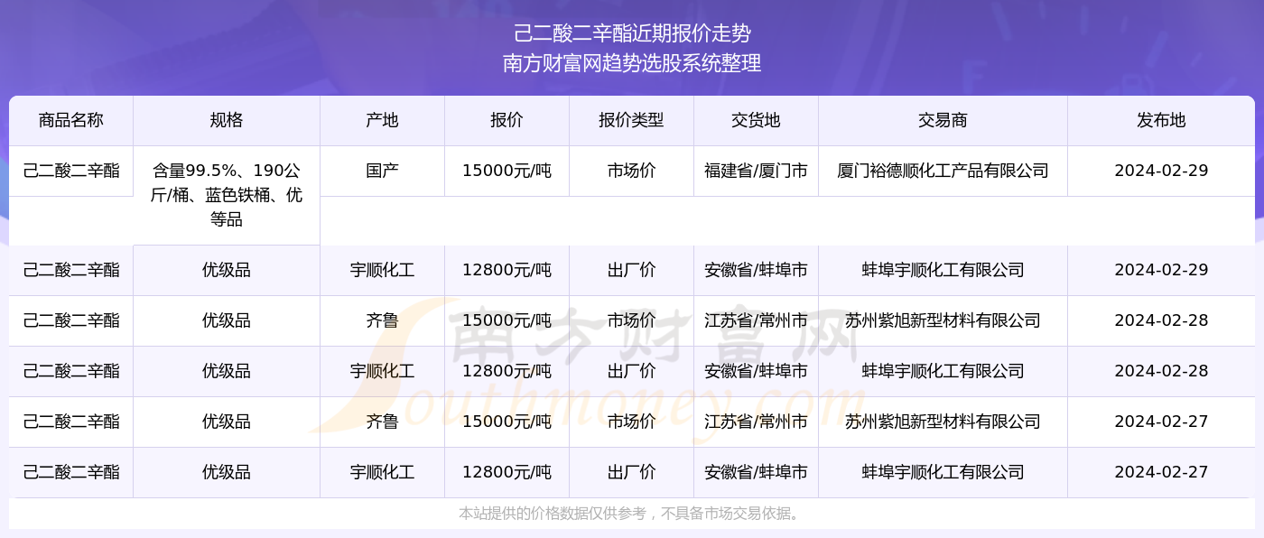 2024新奧精準(zhǔn)資料免費(fèi)大全078期,揭秘2024新奧精準(zhǔn)資料免費(fèi)大全第078期