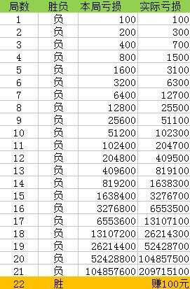 澳門一碼一碼100準(zhǔn)確掛牌,澳門一碼一碼100準(zhǔn)確掛牌，揭秘背后的秘密與探索真相