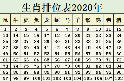 2024十二生肖49碼表,揭秘2024十二生肖與數(shù)字彩票的奇妙結(jié)合——十二生肖49碼表