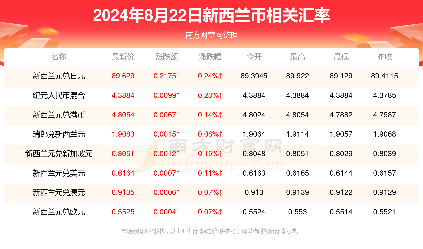 2024新澳天天彩資料免費(fèi)提供,2024新澳天天彩資料免費(fèi)提供，探索彩票的奧秘與責(zé)任