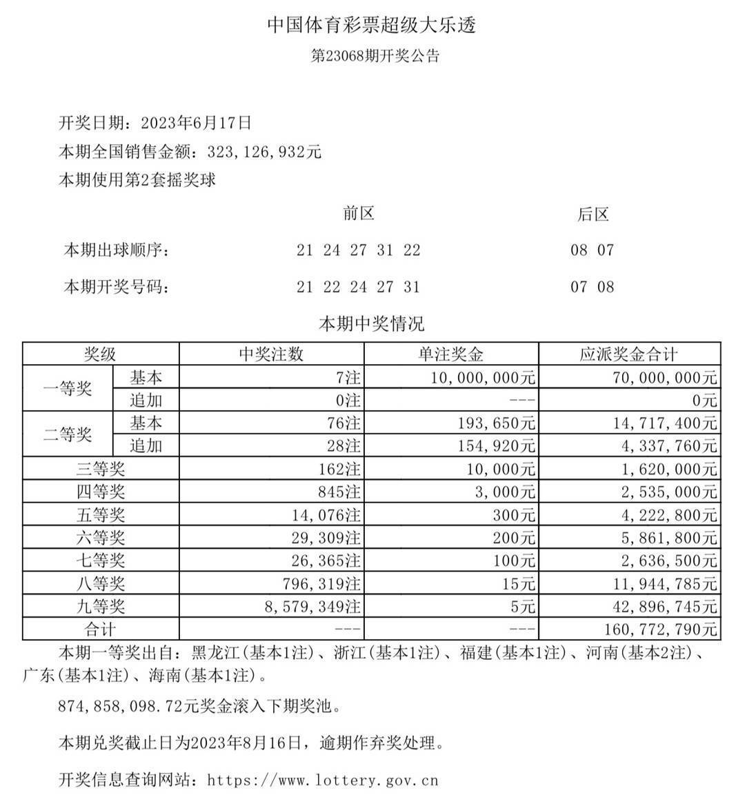 澳門六開獎(jiǎng)最新開獎(jiǎng)結(jié)果2024年,澳門六開獎(jiǎng)最新開獎(jiǎng)結(jié)果2024年及彩票背后的故事