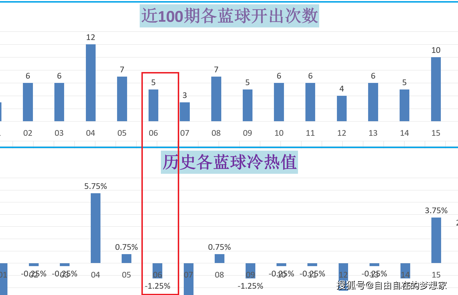 新奧門開獎結(jié)果+開獎結(jié)果,新澳門開獎結(jié)果及開獎數(shù)據(jù)分析