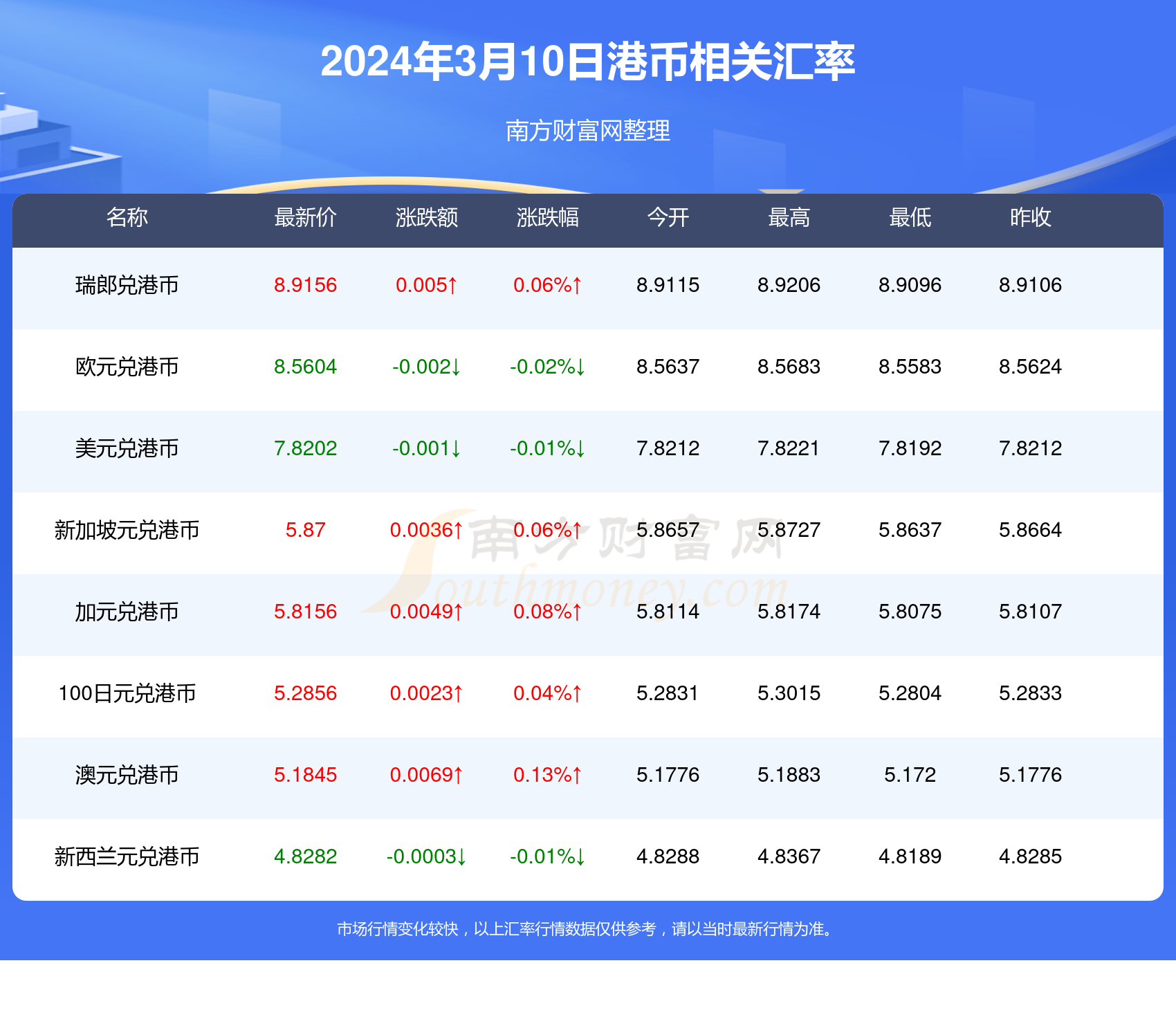 2024香港歷史開獎(jiǎng)記錄,揭秘2024年香港歷史開獎(jiǎng)記錄，數(shù)據(jù)與趨勢(shì)分析