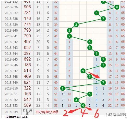 新澳門彩出號綜合走勢,新澳門彩出號綜合走勢分析