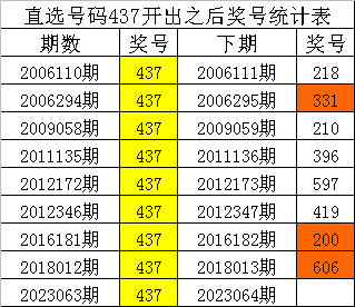 澳門一碼一碼100準(zhǔn),澳門一碼一碼精準(zhǔn)預(yù)測(cè)的魅力與探索