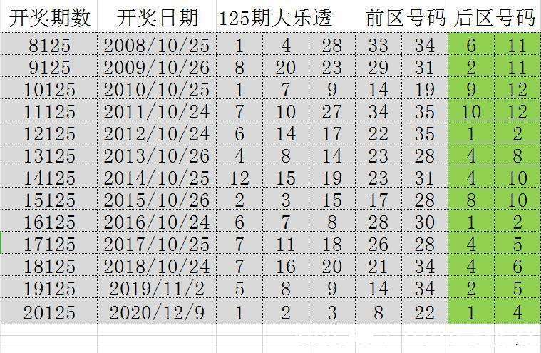 2024新澳門歷史開獎記錄,揭秘新澳門歷史開獎記錄，探尋未來的幸運之門（2024年回顧）