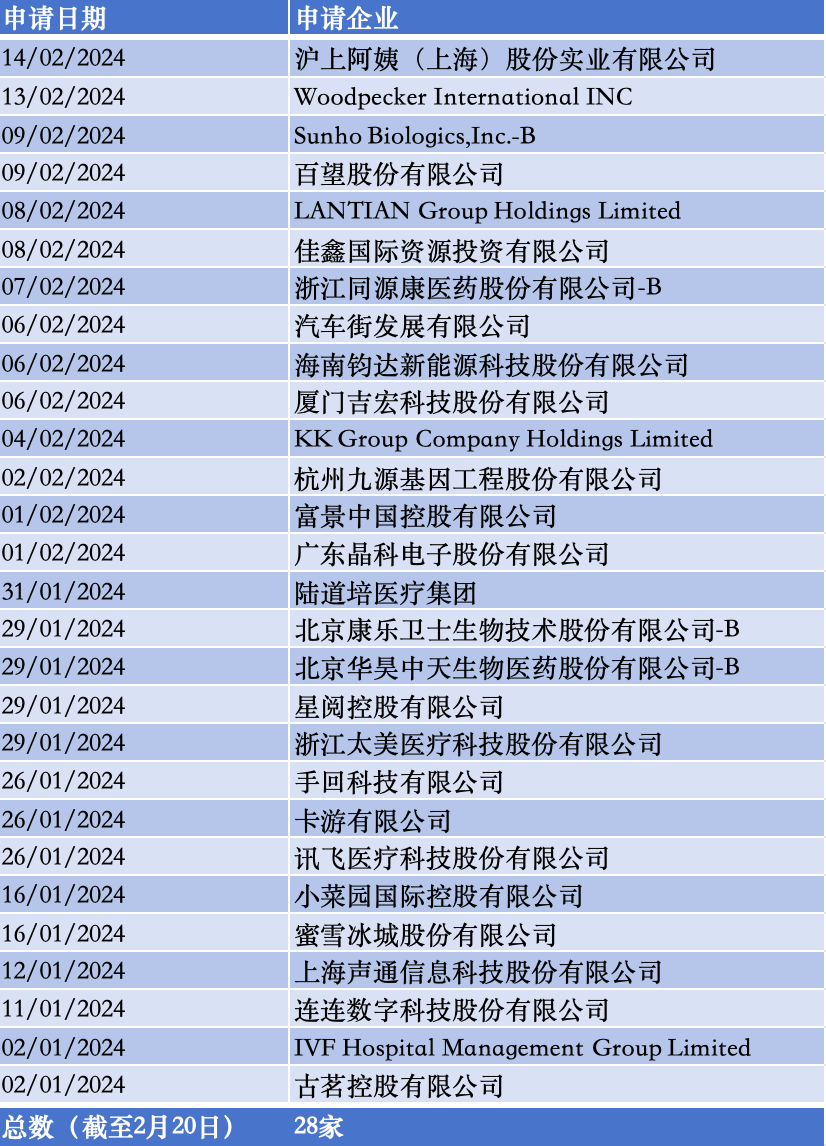 2024香港全年免費(fèi)資料,探索香港未來(lái)之門(mén)，2024香港全年免費(fèi)資料概覽