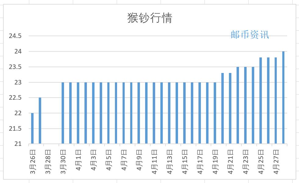 澳門(mén)生肖走勢(shì)圖精準(zhǔn),澳門(mén)生肖走勢(shì)圖精準(zhǔn)預(yù)測(cè)——揭秘未來(lái)運(yùn)勢(shì)的奧秘