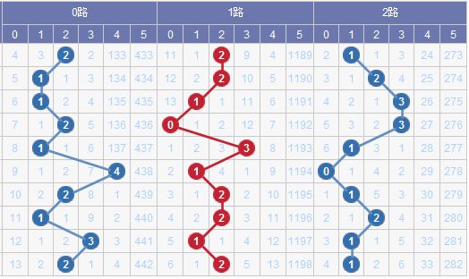 新澳門彩出號綜合走勢圖看331斯,新澳門彩出號綜合走勢圖看331斯，深度解析與預(yù)測