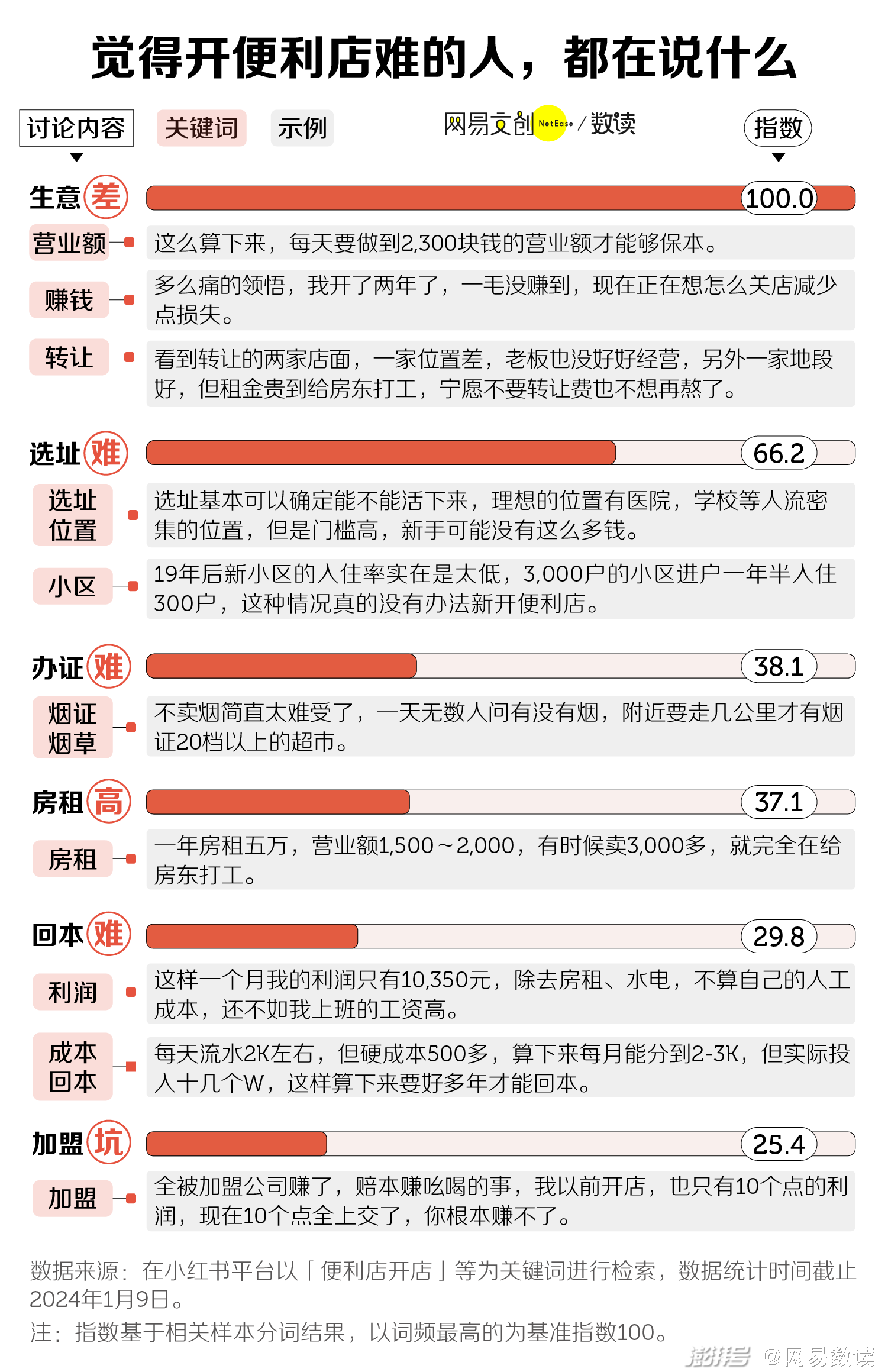 2024新奧正版資料免費提供,揭秘2024新奧正版資料，免費提供，助力你的成功之路