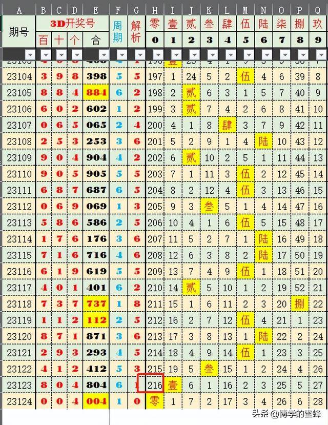 2024今晚新澳開獎號碼,新澳開獎號碼預(yù)測與探索，2024今晚開獎的神秘面紗