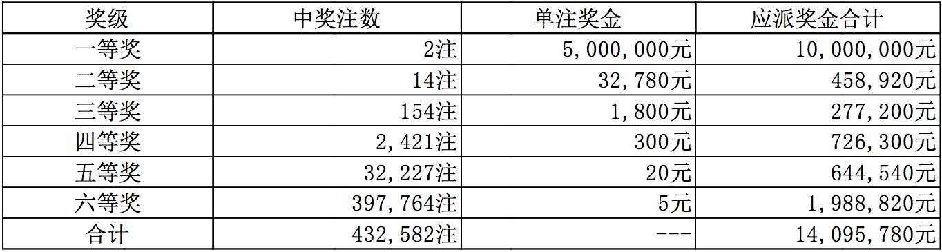 澳門六開彩開獎(jiǎng)結(jié)果開獎(jiǎng)記錄2024年,澳門六開彩開獎(jiǎng)結(jié)果開獎(jiǎng)記錄與彩票文化深度解析（2024年觀察）