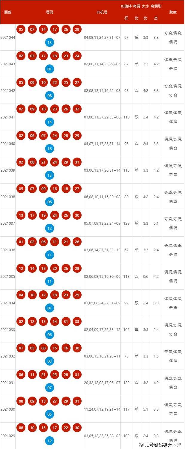 2024年新澳歷史開獎記錄,揭秘2024年新澳歷史開獎記錄，數(shù)據(jù)與趨勢分析