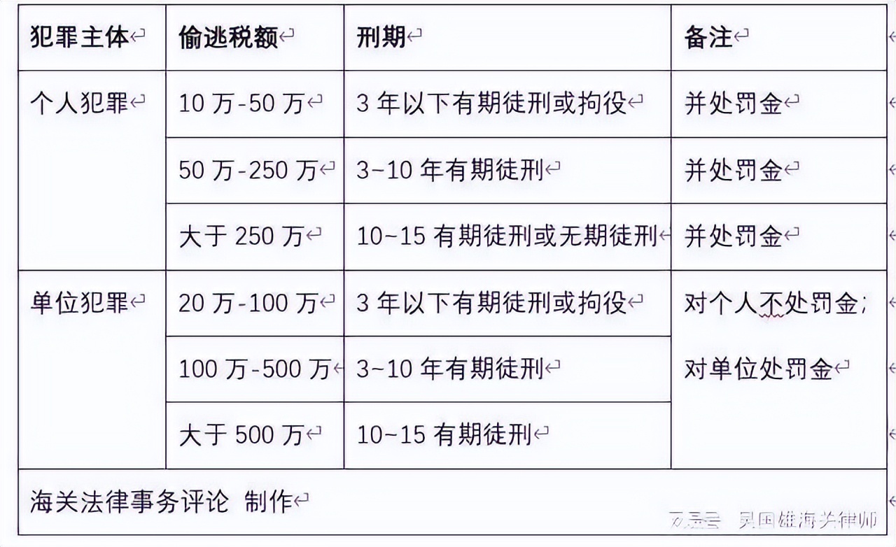 澳門一碼100%準確,澳門一碼100%準確，一個關(guān)于犯罪與法律的探討