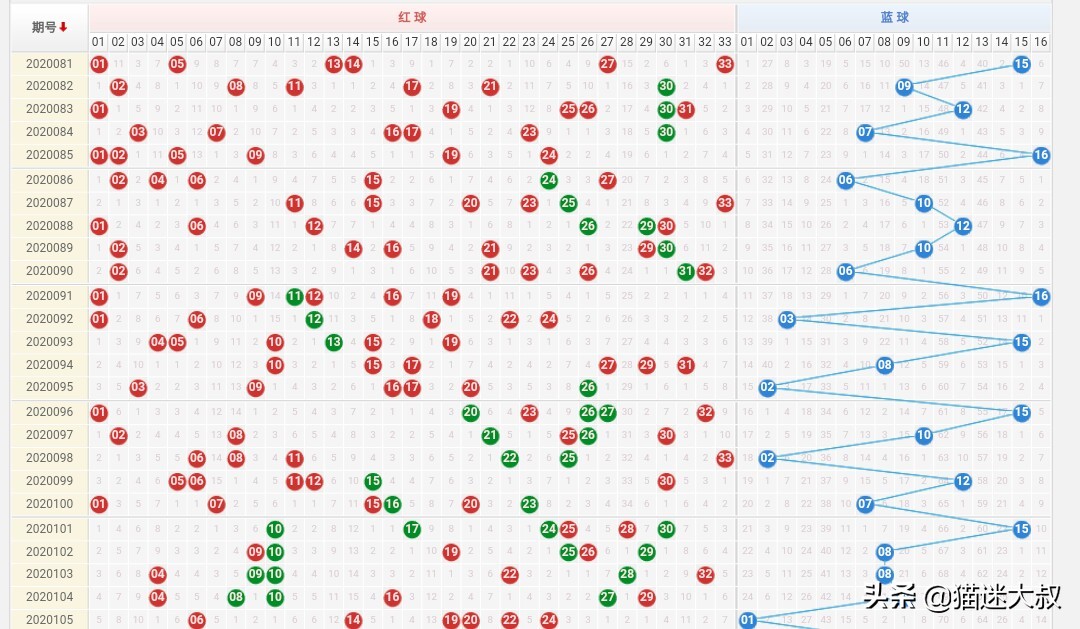 澳門(mén)本期開(kāi)獎(jiǎng)號(hào)碼是什么號(hào),澳門(mén)本期開(kāi)獎(jiǎng)號(hào)碼揭秘，探索隨機(jī)性與預(yù)測(cè)的邊緣