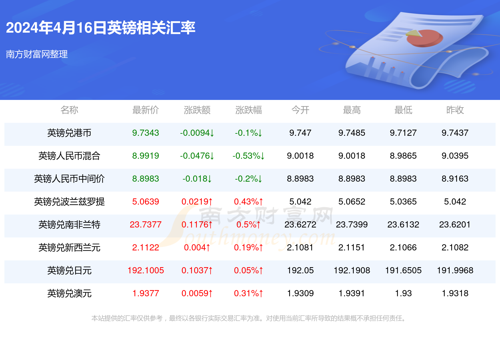 新澳門彩4949最新開獎(jiǎng)記錄今天,新澳門彩4949最新開獎(jiǎng)記錄今天——探索彩票世界的魅力與機(jī)遇