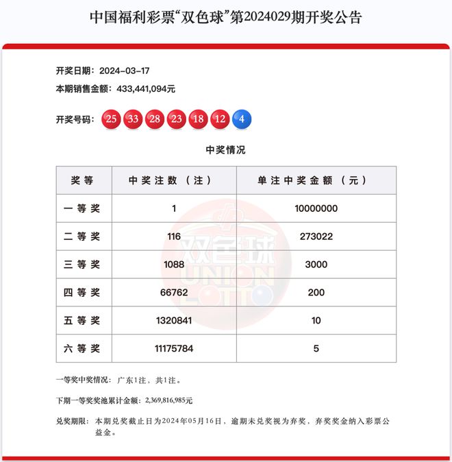 新澳2024今晚開獎資料,新澳2024今晚開獎資料詳解