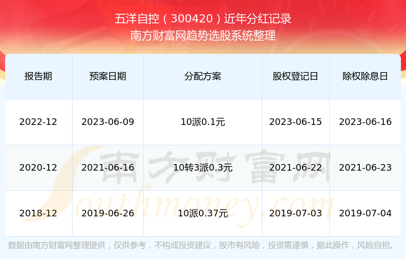 2024年新澳歷史開獎記錄,探索2024年新澳歷史開獎記錄——數(shù)據(jù)與趨勢的洞察