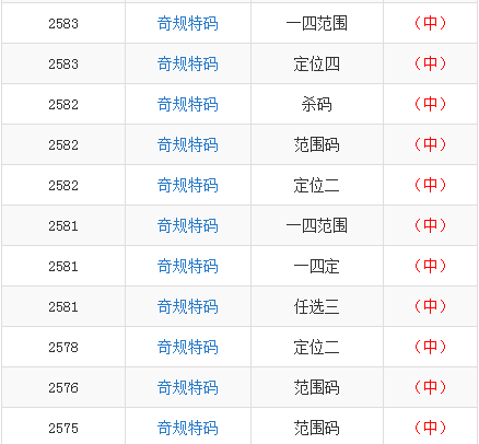 管家婆-肖一碼最準(zhǔn)一肖一碼一一子中特7955,探索管家婆肖一碼的秘密，精準(zhǔn)預(yù)測(cè)與獨(dú)特策略