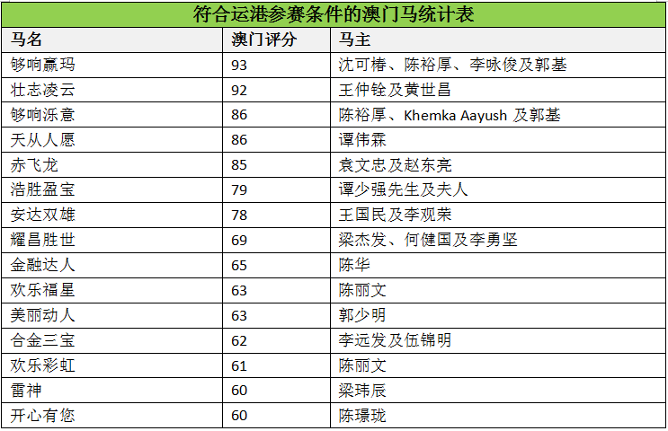 馬會傳真資料澳門澳門傳真,馬會傳真資料澳門澳門傳真，探索與解析