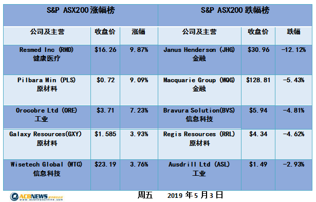 新澳今天最新資料2025,新澳最新資料概覽，邁向未來(lái)的藍(lán)圖（2025展望）