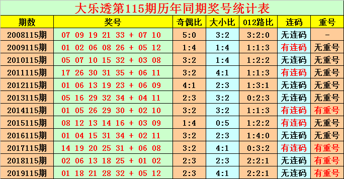 2025年澳門(mén)今晚開(kāi)什么碼,澳門(mén)今晚彩票預(yù)測(cè)與未來(lái)趨勢(shì)分析——以2025年為視角