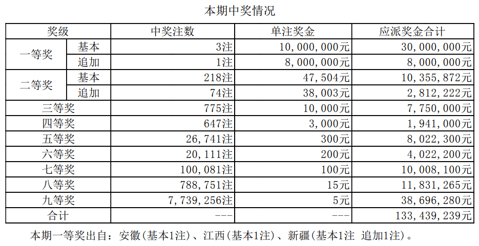 新奧門開獎結(jié)果+開獎結(jié)果,新澳門開獎結(jié)果及開獎分析