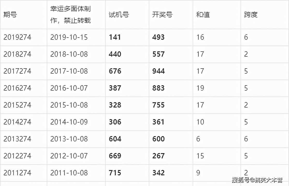 2025年澳門六今晚開獎結(jié)果,澳門彩票的未來展望，聚焦2025年澳門六今晚的開獎結(jié)果