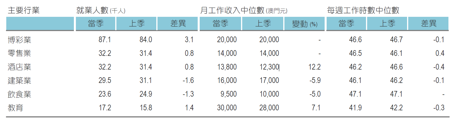 2025年新澳門王中王免費(fèi),2025年新澳門王中王免費(fèi)，未來博彩業(yè)的新篇章