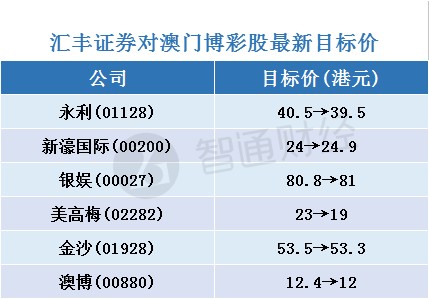 澳門二四六免費(fèi)資料大全499,澳門二四六免費(fèi)資料大全，探索與解析（499）