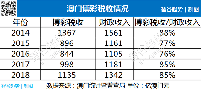 2025澳門天天六開彩免費資料,關于澳門博彩業(yè)與彩票資料免費分享的思考