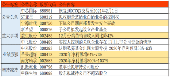 澳彩資料免費長期公開,澳彩資料免費長期公開，理解與利用的重要性